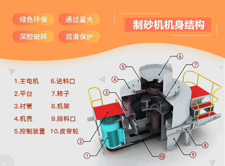 鵝卵石制砂機結構 鵝卵石制砂機結構
