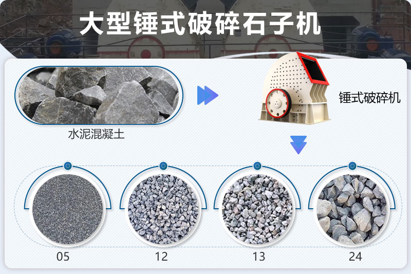 破碎物料規格展示