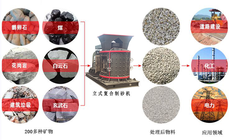 復合式數控制砂機 復合式數控制砂機